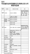 從事物證、毒物等司法鑒定，檢測室必須通過認證認可..