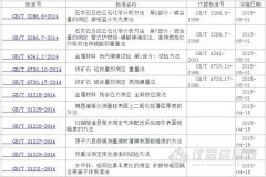 《原子力顯微鏡測量濺射薄膜表面粗糙度的方法》等標準發布..