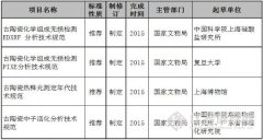 我國將制定4項文物鑒定新國標