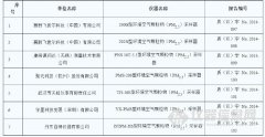 7臺PM2.5采樣器通過中國環境監測總站認證檢測