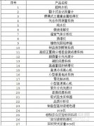 四川農大采購61種儀器 一律要求進口