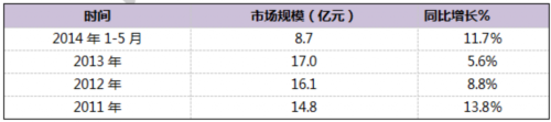 國內原子吸收光譜儀行業將面臨沖擊