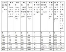 新的簡潔區分“霧”與“霾”評價方法初探