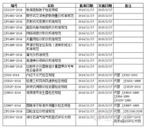 17項儀器儀表國家校準規范批準實施