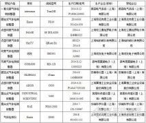 2014年上海市氣體檢測(報警)儀產品質量監督抽查結果