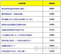 第七屆科學儀器網絡原創大獎賽11月獲獎作品推薦