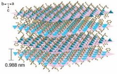 Autosorb氣體吸附分析儀助力大連化物所楊維慎研究員等在美國《科學》雜志發..