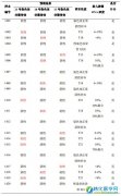 衛生部：2015全國胎兒無創產前檢測實驗室室間質評申請開始..