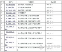 國標委廢止13項國家標準