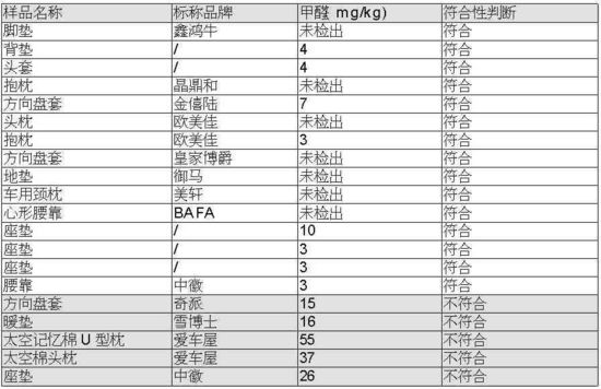 圖為：20批次樣品風險測試紅黑榜