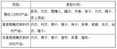 3+2 讀懂服裝檢測國家標準