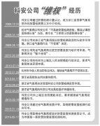 防雷檢測資質許可被指設準入壁壘