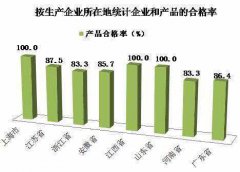 國抽解讀：電冰箱能效等級標稱不可任性