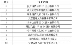 2015年我國環境監測行業競爭格局及細分產業分析