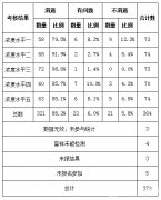 四種方法九類儀器 國家監測網水質氨氮檢測情況揭曉