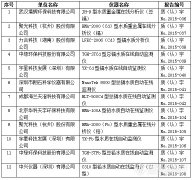 環保部發布三項重金屬水質在線監測儀標準