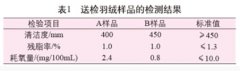 羽絨服質量問題檢測與分析