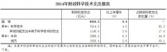 2014全國科技經費投入統計公報 儀器儀表企業研發投入169億..