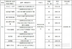 河南農飲水半億儀器大單出風波 包4改由普析中標