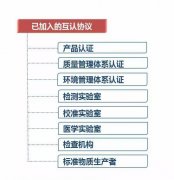 2015年檢測認證認可好政策 你可有都用到?