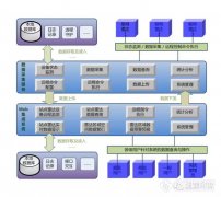 區域顆粒物時空立體分布雷達組網監測