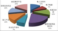 你知道嗎？2015年國家產(chǎn)品質(zhì)量監(jiān)督抽查狀況是這樣的