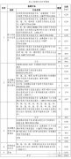 中國環境監測總站公布水中鉛考核結果 AAS最受青睞