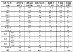 環保部更新地表水國控點位 數量增加近兩倍