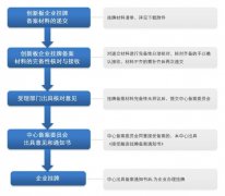 檢測機構為何要上新三板？怎么上？（附新三板檢測機構最新財報盤點）..