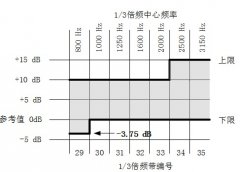 2016年4連發：國家標準委更新4項國家標準