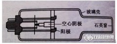 2016重大科學儀器專項之“空心陰極燈”