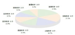 國家重點實驗室、國家工程中心、企業重點實驗室年度報告(含通訊錄)..