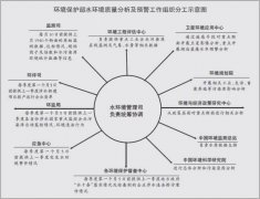 鄭丙輝解讀《水環境質量分析及預警工作方案》