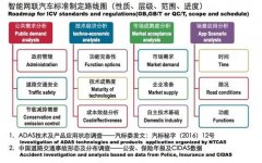 國內智能網聯汽車標準體系框架8月發布