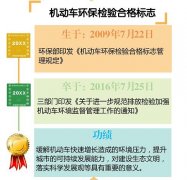 機動車環保檢驗合格標志廢止的八大疑問