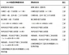 《中國獸藥典（2015年版）》發布，2016年11月15日施行