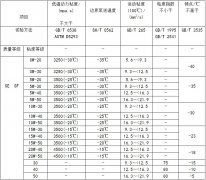 愛車的血液，您了解嗎