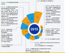 盤點：2015年中國大氣污染防治大事記