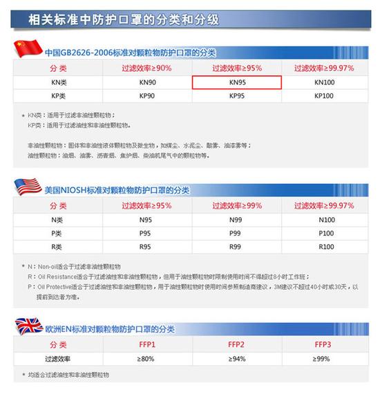 真相！你以為這些口罩都防霾 別逗了 