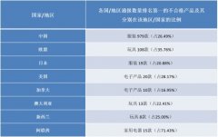 2016年第三季度國內、外流通領域不合格消費品檢測數據匯總及分析報告..