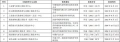 環保部公布42個國家環境保護工程技術中心名單 17個在建..