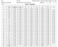 教你用Excel繪制實驗室質量控制圖