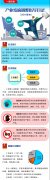 質量認證和檢驗檢測服務作為鼓勵類產業 列入新版產業結構調整指導目錄..