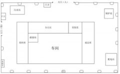 一位資深質量經理總結的供應商現場審核，講透了！